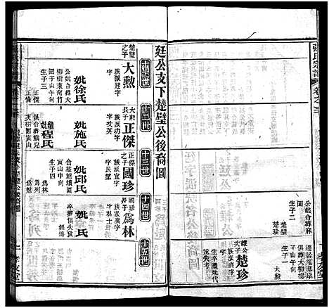 [下载][张氏宗谱_33卷首7卷_黄冈张氏合修谱]湖北.张氏家谱_三十七.pdf