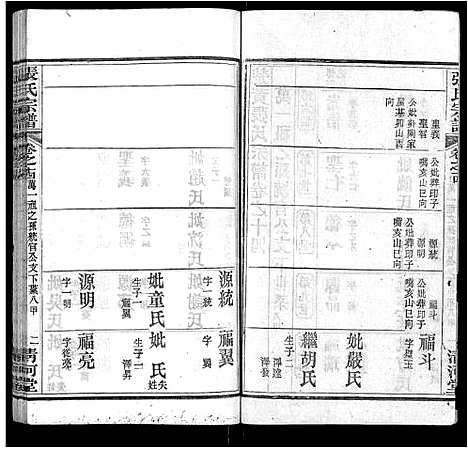 [下载][张氏宗谱_69卷首11卷]湖北.张氏家谱_二.pdf