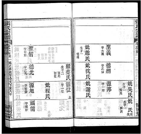 [下载][张氏宗谱_69卷首11卷]湖北.张氏家谱_二.pdf