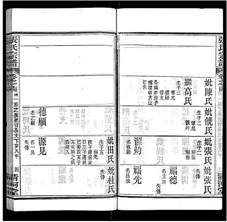 [下载][张氏宗谱_69卷首11卷]湖北.张氏家谱_二.pdf