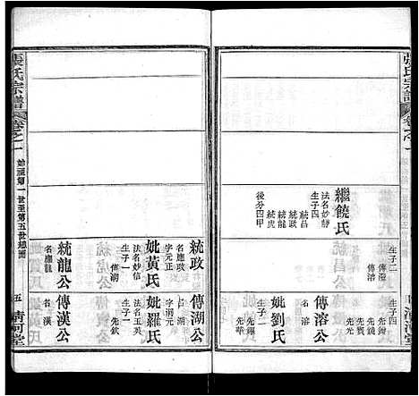 [下载][张氏宗谱_69卷首11卷]湖北.张氏家谱_五.pdf