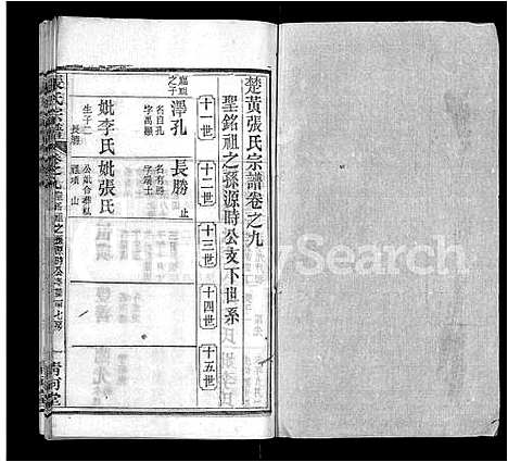 [下载][张氏宗谱_69卷首11卷]湖北.张氏家谱_十四.pdf