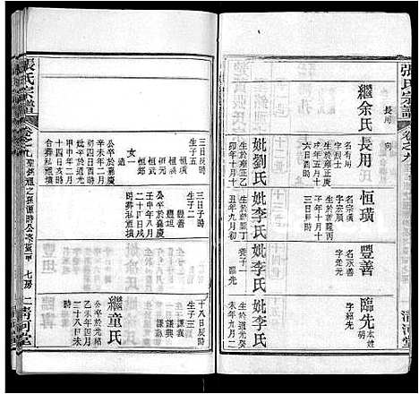 [下载][张氏宗谱_69卷首11卷]湖北.张氏家谱_十四.pdf