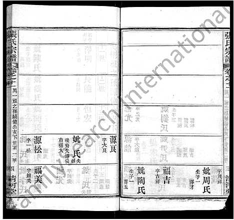 [下载][张氏宗谱_69卷首11卷]湖北.张氏家谱_十六.pdf