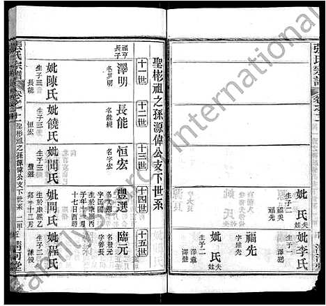 [下载][张氏宗谱_69卷首11卷]湖北.张氏家谱_十六.pdf