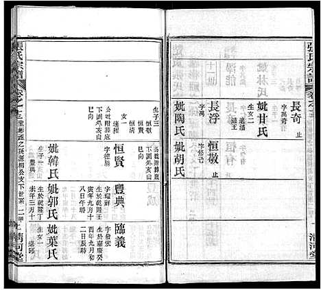 [下载][张氏宗谱_69卷首11卷]湖北.张氏家谱_十九.pdf