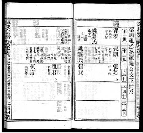 [下载][张氏宗谱_69卷首11卷]湖北.张氏家谱_二十.pdf