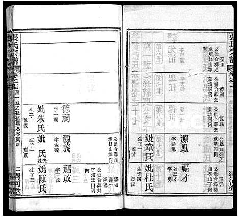 [下载][张氏宗谱_69卷首11卷]湖北.张氏家谱_二十二.pdf