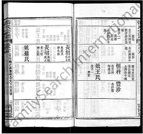 [下载][张氏宗谱_69卷首11卷]湖北.张氏家谱_二十四.pdf