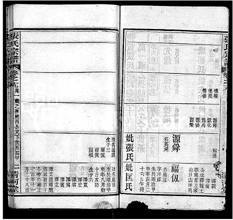 [下载][张氏宗谱_69卷首11卷]湖北.张氏家谱_二十五.pdf