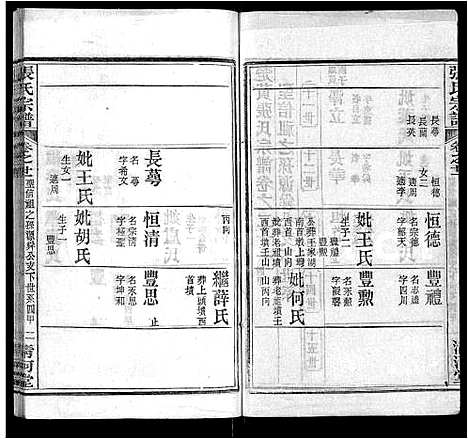 [下载][张氏宗谱_69卷首11卷]湖北.张氏家谱_二十七.pdf