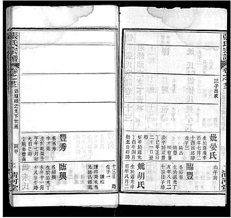 [下载][张氏宗谱_69卷首11卷]湖北.张氏家谱_二十九.pdf