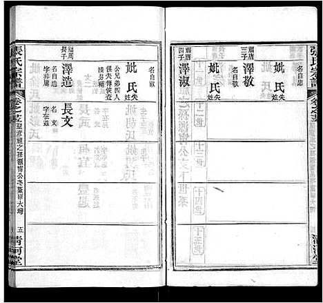 [下载][张氏宗谱_69卷首11卷]湖北.张氏家谱_三十一.pdf