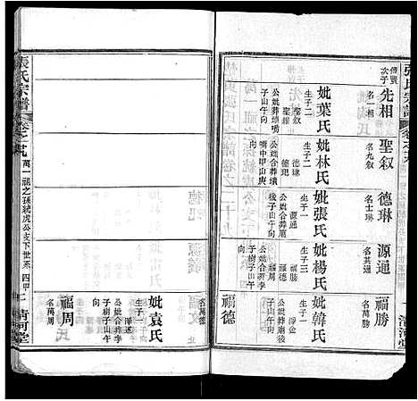 [下载][张氏宗谱_69卷首11卷]湖北.张氏家谱_三十六.pdf