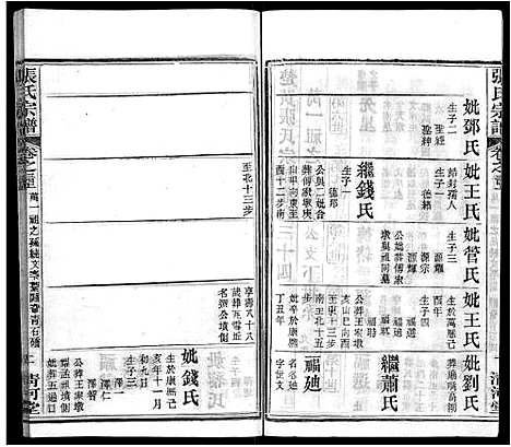 [下载][张氏宗谱_69卷首11卷]湖北.张氏家谱_四十二.pdf