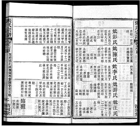 [下载][张氏宗谱_69卷首11卷]湖北.张氏家谱_四十三.pdf