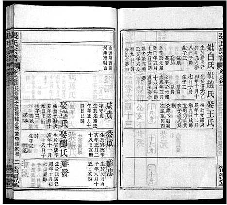 [下载][张氏宗谱_69卷首11卷]湖北.张氏家谱_五十四.pdf