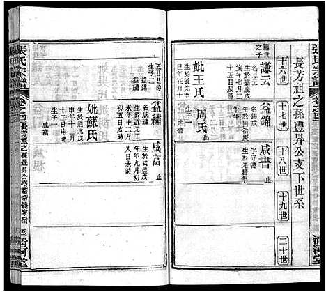 [下载][张氏宗谱_69卷首11卷]湖北.张氏家谱_五十四.pdf