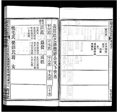 [下载][张氏宗谱_69卷首11卷]湖北.张氏家谱_六十八.pdf