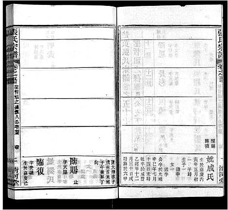 [下载][张氏宗谱_69卷首11卷]湖北.张氏家谱_六十九.pdf