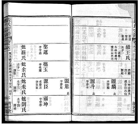 [下载][张氏宗谱_69卷首11卷]湖北.张氏家谱_七十三.pdf