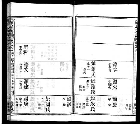 [下载][张氏宗谱_69卷首11卷]湖北.张氏家谱_七十三.pdf