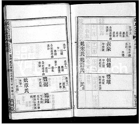 [下载][张氏宗谱_69卷首11卷]湖北.张氏家谱_八十一.pdf