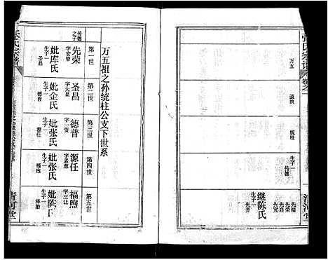 [下载][张氏宗谱_69卷首11卷_楚黄张氏宗谱]湖北.张氏家谱_五.pdf