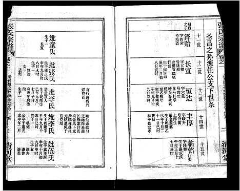 [下载][张氏宗谱_69卷首11卷_楚黄张氏宗谱]湖北.张氏家谱_五.pdf