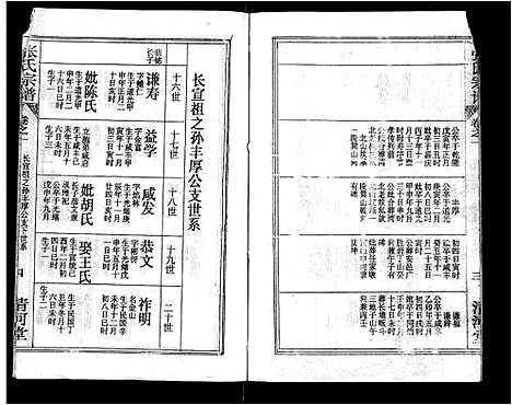 [下载][张氏宗谱_69卷首11卷_楚黄张氏宗谱]湖北.张氏家谱_五.pdf