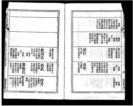 [下载][张氏宗谱_69卷首11卷_楚黄张氏宗谱]湖北.张氏家谱_五.pdf