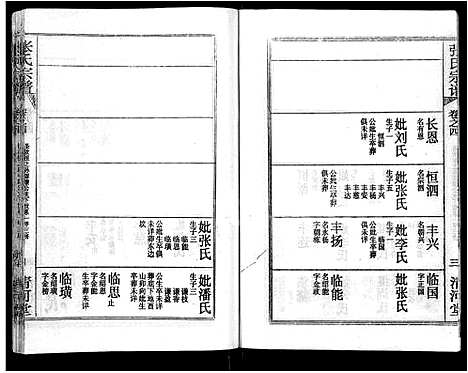 [下载][张氏宗谱_69卷首11卷_楚黄张氏宗谱]湖北.张氏家谱_九.pdf