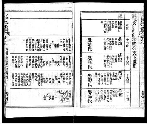 [下载][张氏宗谱_69卷首11卷_楚黄张氏宗谱]湖北.张氏家谱_十六.pdf