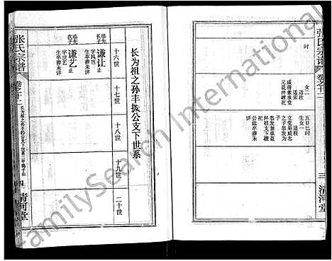 [下载][张氏宗谱_69卷首11卷_楚黄张氏宗谱]湖北.张氏家谱_十九.pdf