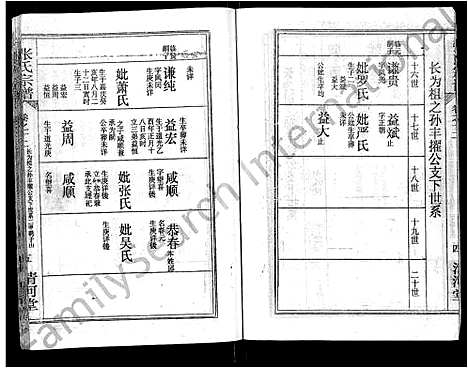 [下载][张氏宗谱_69卷首11卷_楚黄张氏宗谱]湖北.张氏家谱_十九.pdf