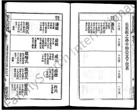 [下载][张氏宗谱_69卷首11卷_楚黄张氏宗谱]湖北.张氏家谱_二十.pdf