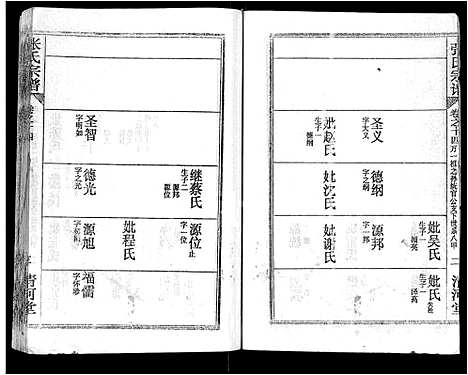 [下载][张氏宗谱_69卷首11卷_楚黄张氏宗谱]湖北.张氏家谱_二十四.pdf