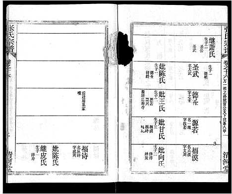 [下载][张氏宗谱_69卷首11卷_楚黄张氏宗谱]湖北.张氏家谱_二十六.pdf