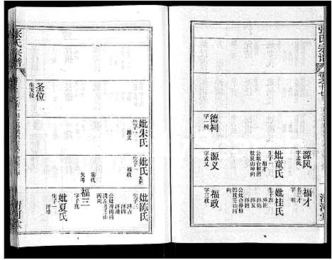 [下载][张氏宗谱_69卷首11卷_楚黄张氏宗谱]湖北.张氏家谱_二十七.pdf