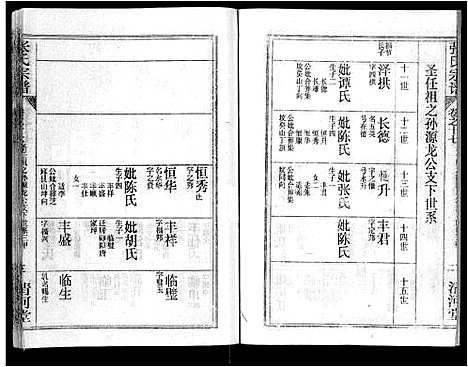 [下载][张氏宗谱_69卷首11卷_楚黄张氏宗谱]湖北.张氏家谱_二十七.pdf