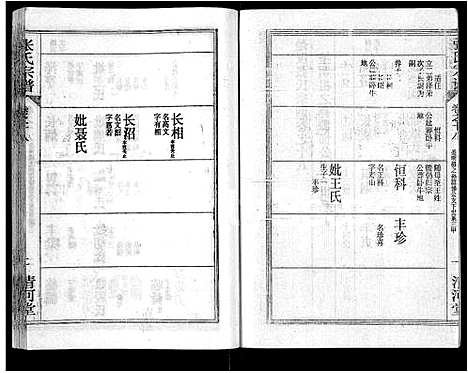 [下载][张氏宗谱_69卷首11卷_楚黄张氏宗谱]湖北.张氏家谱_二十八.pdf