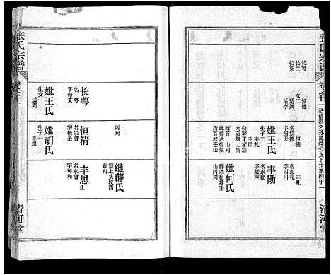 [下载][张氏宗谱_69卷首11卷_楚黄张氏宗谱]湖北.张氏家谱_三十二.pdf