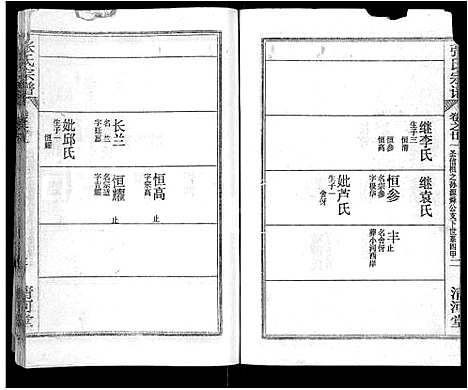 [下载][张氏宗谱_69卷首11卷_楚黄张氏宗谱]湖北.张氏家谱_三十二.pdf