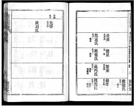 [下载][张氏宗谱_69卷首11卷_楚黄张氏宗谱]湖北.张氏家谱_三十六.pdf