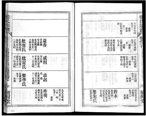 [下载][张氏宗谱_69卷首11卷_楚黄张氏宗谱]湖北.张氏家谱_四十二.pdf