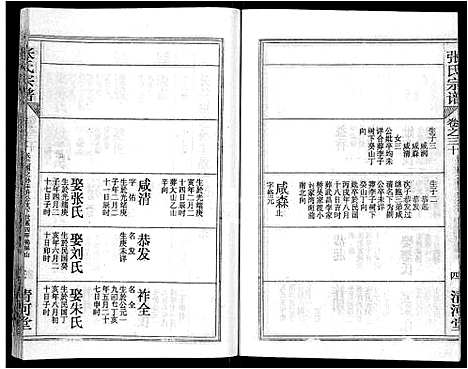 [下载][张氏宗谱_69卷首11卷_楚黄张氏宗谱]湖北.张氏家谱_四十二.pdf