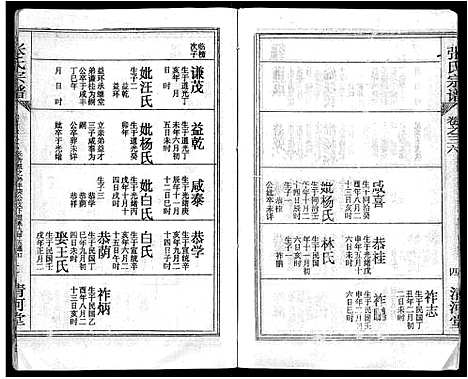 [下载][张氏宗谱_69卷首11卷_楚黄张氏宗谱]湖北.张氏家谱_五十一.pdf