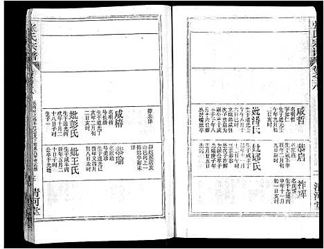 [下载][张氏宗谱_69卷首11卷_楚黄张氏宗谱]湖北.张氏家谱_五十四.pdf