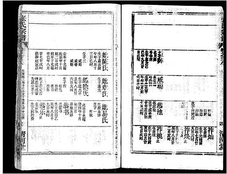 [下载][张氏宗谱_69卷首11卷_楚黄张氏宗谱]湖北.张氏家谱_五十四.pdf