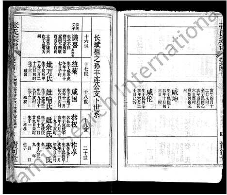 [下载][张氏宗谱_69卷首11卷_楚黄张氏宗谱]湖北.张氏家谱_五十七.pdf